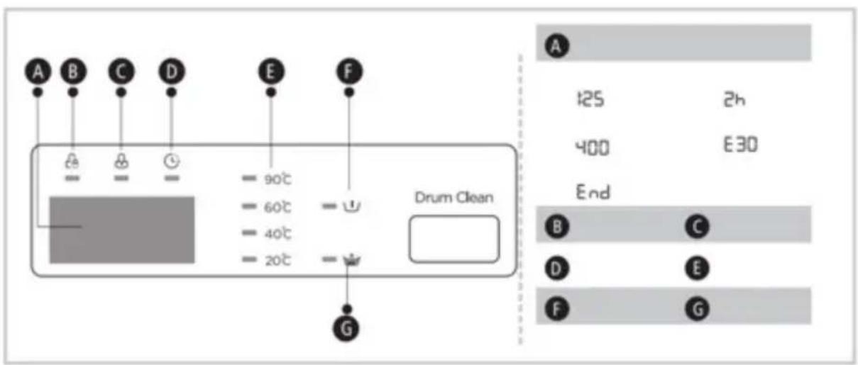 A B C D E F - 90°C - U Drum Clean - 60°C - U - 40°C - U - 20°C - U G A 125 2h 400 E30 End B C D E F G
