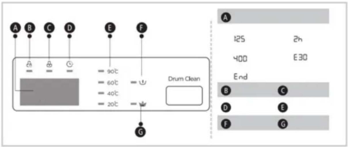 A B C D E F - 90°C - 60°C - 40°C - 20°C Drum Clean G A 125 2h 400 E30 End B C D E F G
