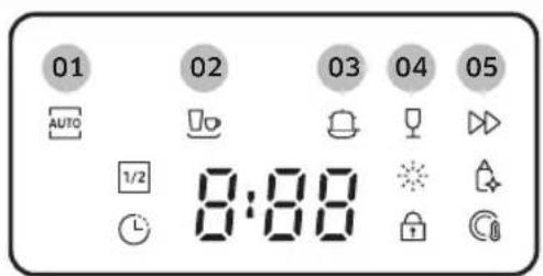 01 AUTO 02 1/2 8:88 03 B 04 1 05 1