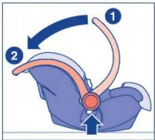 Diagram illustrating car seatbelt usage with numbered instructions and directional arrows indicating movement