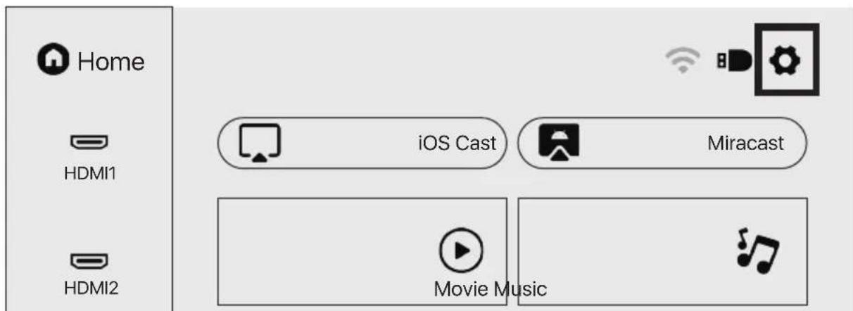 Home HDMI1 HDMI2 iOS Cast Miracast Movie Music