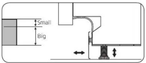 Small Big
