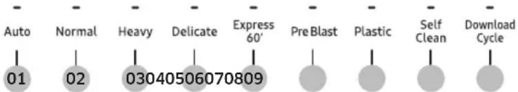 - Auto Normal Heavy Delicate Express 60' Pre Blast Plastic Self Clean Download Cycle 01 02 03040506070809