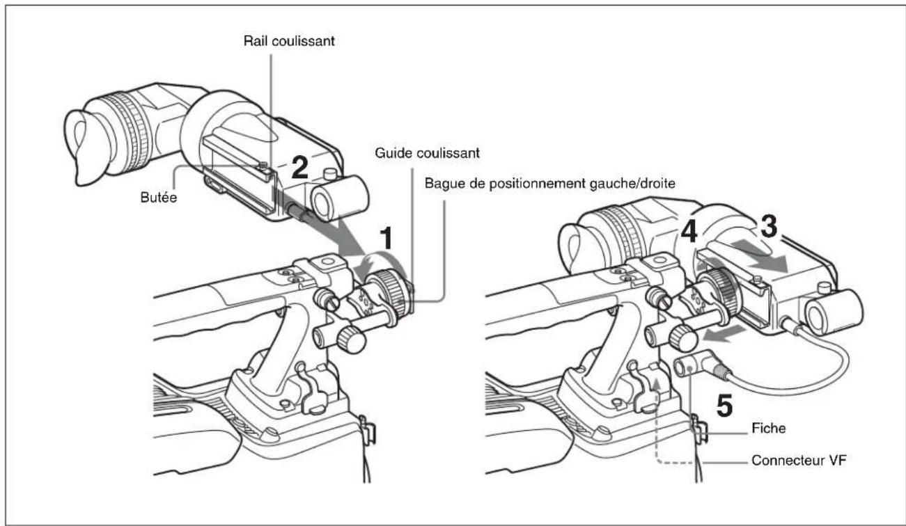 Rail coulissant 2 Guide coulissant Butée Bague de positionnement gauche/droite 1 4 3 5 Fiche Connecteur VF