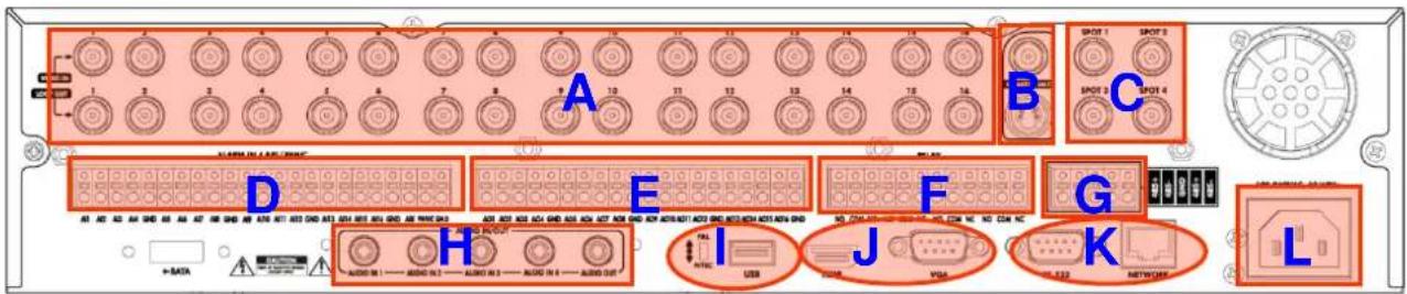 A B C D E F G H I J K L +DATA AUDIO IN 1 AUDIO IN 2 AUDIO IN 3 AUDIO IN 4 AUDIO OUT USB VGA NETWORK