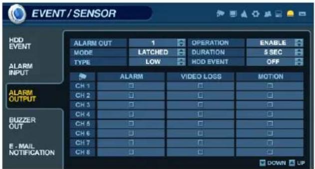 EVENT / SENSOR HDD EVENT MODE TYPE ALARM OUT 1 LATCHED LOW OPERATION DURATION HDD EVENT ENABLE 5 SEC OFF ALARM INPUT ALARM OUTPUT BUZZER OUT E - MAIL NOTIFICATION CH 1 CH 2 CH 3 CH 4 CH 5 CH 6 CH 7 CH 8 ALARM VIDEO LOSS MOTION DOWN UP