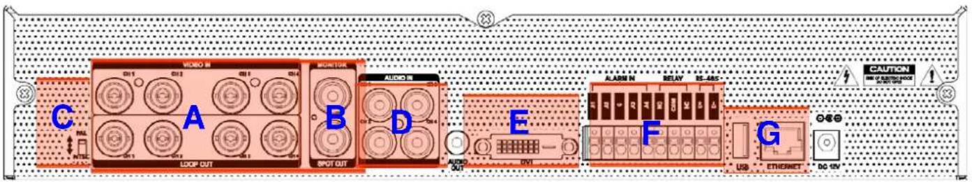 C A B D E F G CAUTION OFF-IN BEANS USB ETHERNET DC 45V