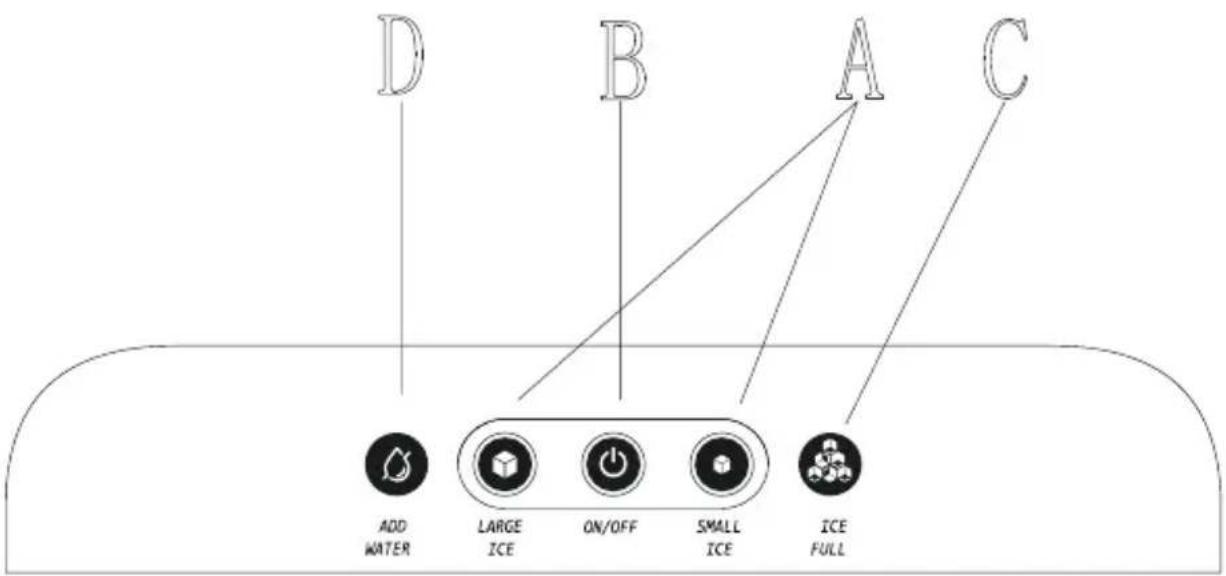 D B A C ADD WATER LARGE ICE ON/OFF SMALL ICE ICE FULL