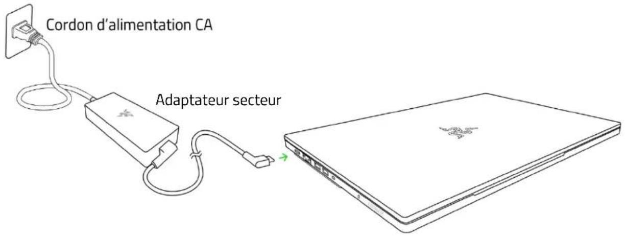 Cordon d'alimentation CA Adaptateur secteur