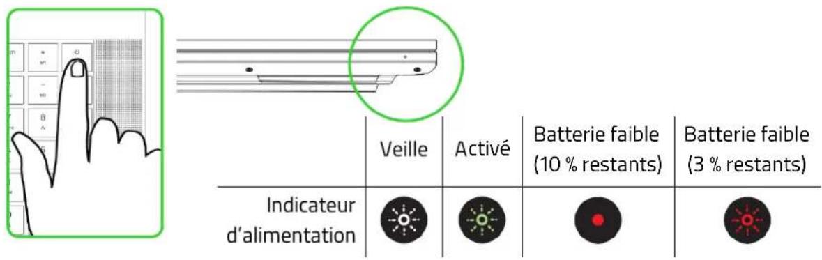 Veille Activé Batterie faible (10 % restants) Batterie faible (3 % restants) Indicateur d'alimentation