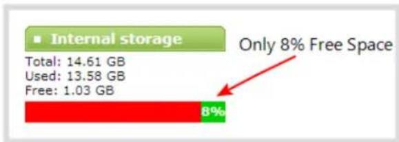 Epiphan Pearl-2 - To check disk storage space: - 2