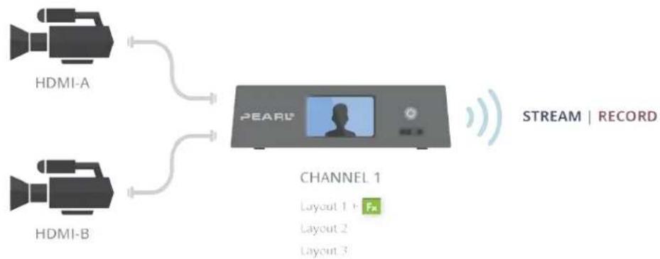 Epiphan Pearl-2 - Set up chroma key for a green screen video source - 2