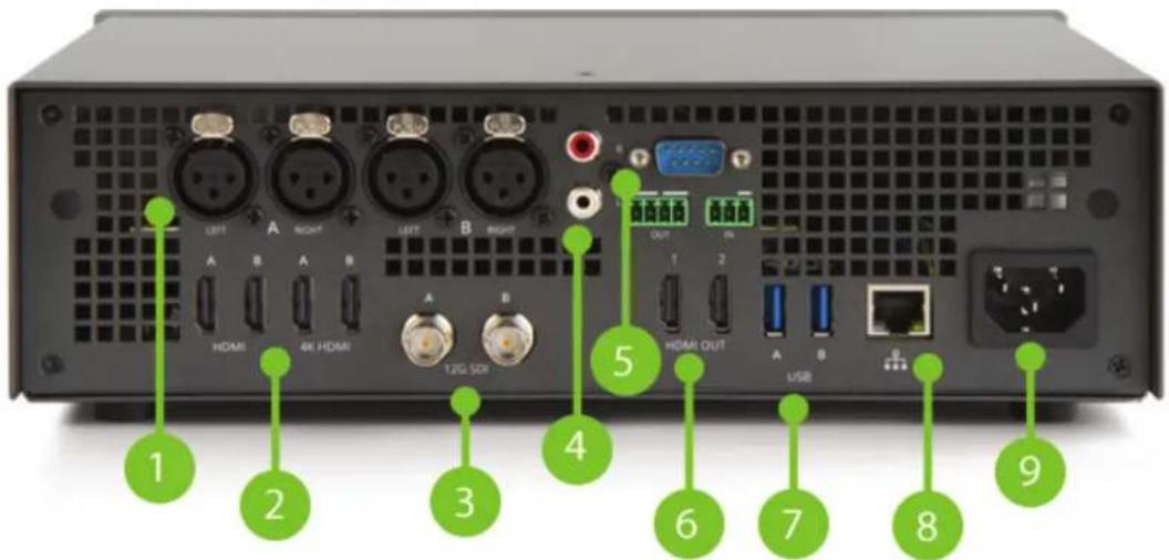 1 2 3 4 5 6 7 8 9 HDMI 4K HDMI A B A B B HDMI OUT USB