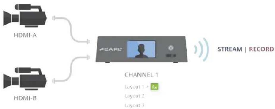 Epiphan Pearl-2 - What is upstream chroma keying? - 2
