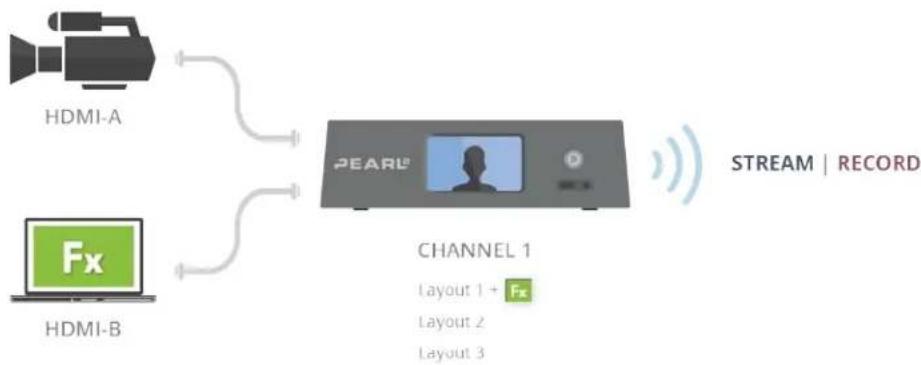 Epiphan Pearl-2 - Add external titler software effects to Pearl-2 - 2
