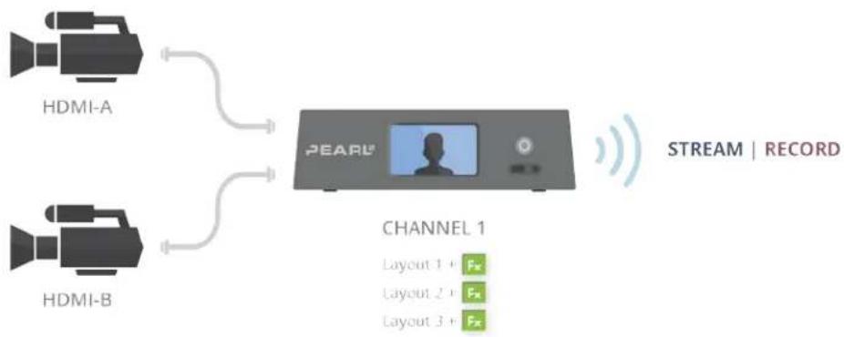 Epiphan Pearl-2 - What is downstream chroma keying? - 2