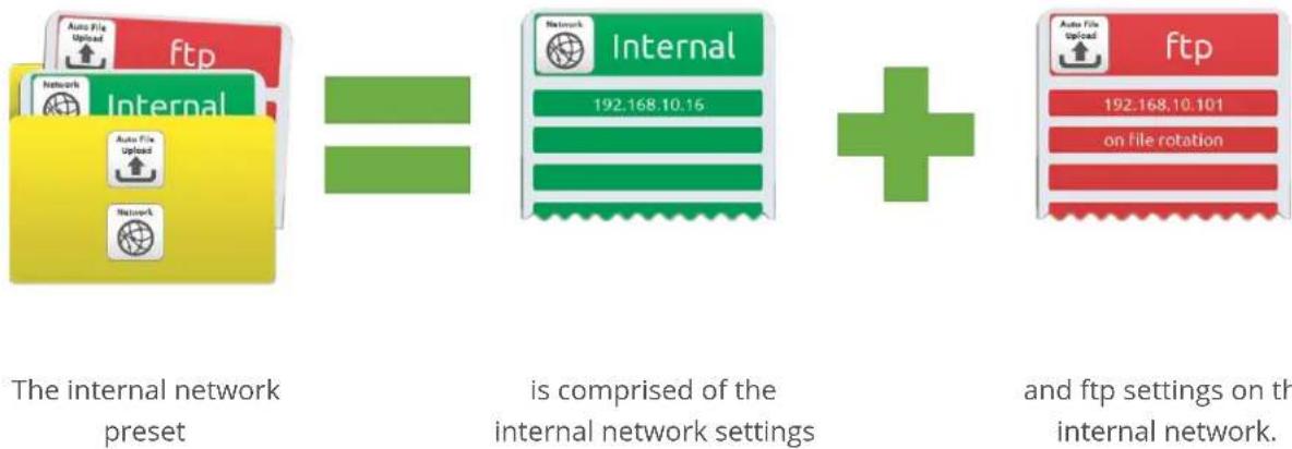 Epiphan Pearl-2 - Internal network and AFU preset - 1