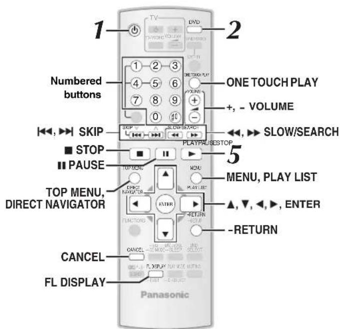 1 Numbered buttons SKIP ■ STOP ■ PAUSE TOP MENU, DIRECT NAVIGATOR CANCEL FL DISPLAY DVD ONE TOUCH PLAY +, - VOLUME SLOW/SEARCH PLAY/PUASE/STOP MENU, PLAY LIST ▲, ▼, ◀, ►, ENTER -RETURN -RETURN Panasonic