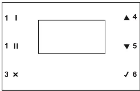 1 I 1 II 3 × ▲ 4 ▼ 5 ✓ 6