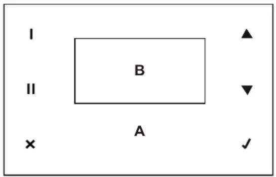 I II × B A ✓