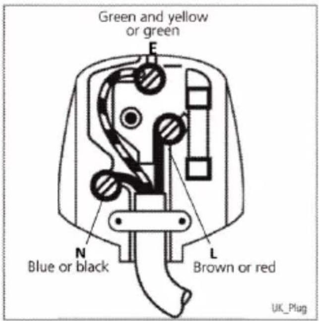 Green and yellow, or green; E; N; Blue or black; L; Brown or red; UK Plug