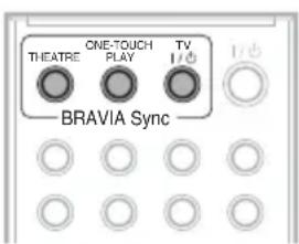 THEATRE ONE-TOUCH PLAY TV BRAVIA Sync