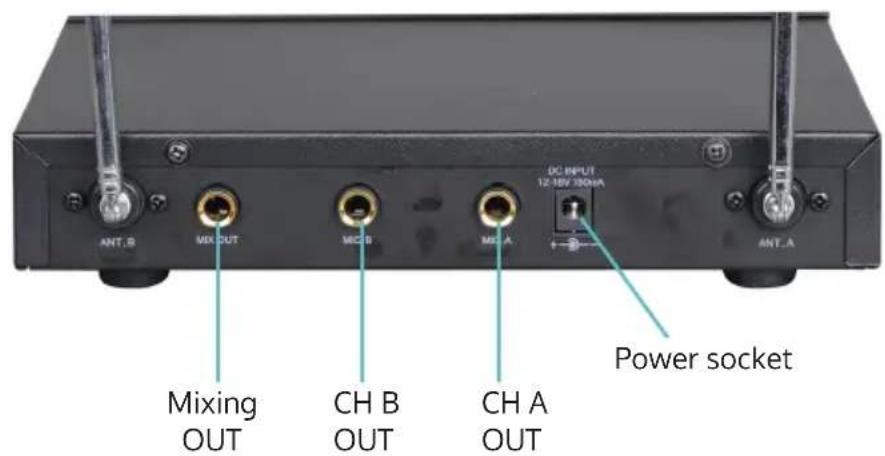 ANT.B MIX OUT MCB S MC A DC INPUT 12.16V 30mA ANT.A Mixing OUT CH B OUT CH A OUT Power socket