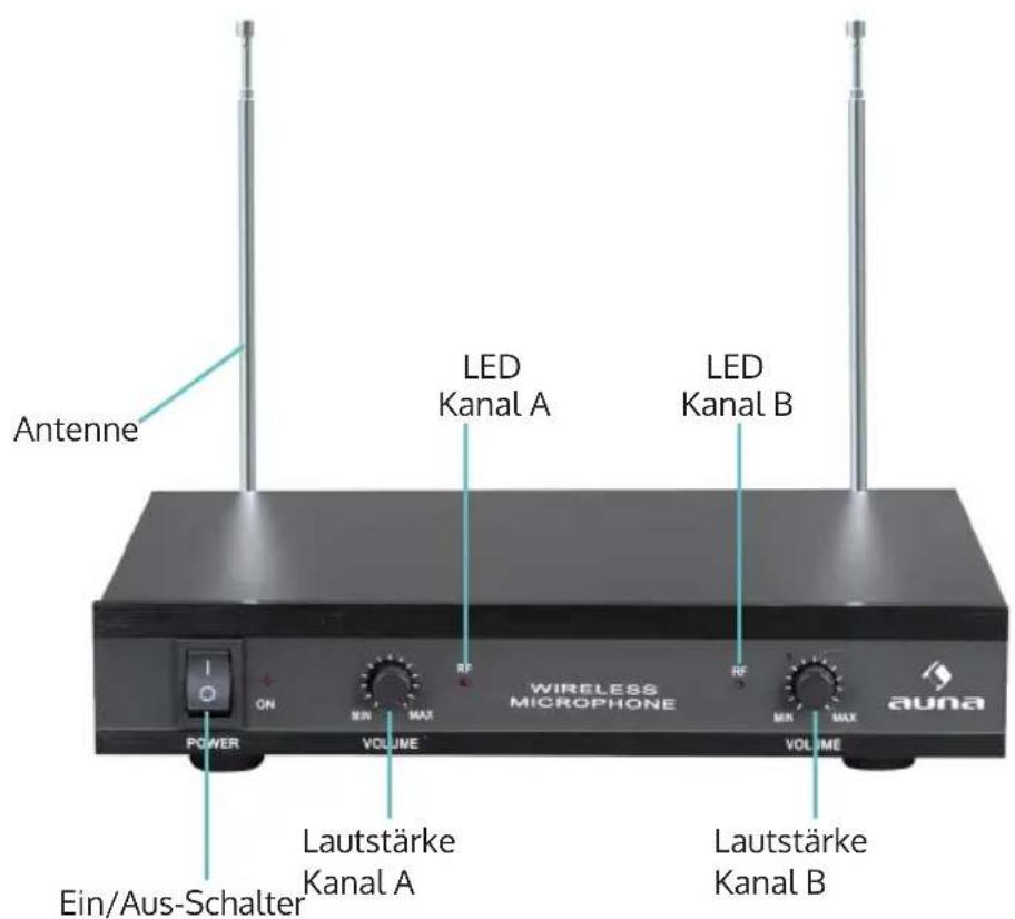 Antenne LED Kanal A LED Kanal B WIRELESS MICROPHONE auna POWER MIN MAX VOLUME VOLUME Ein/Aus-Schalter Lautstärke Kanal A Lautstärke Kanal B