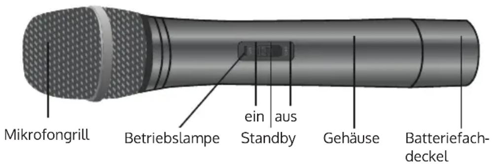 Mikrofongrill Betriebslampe ein aus Standby Gehäuse Batteriefach- deckel