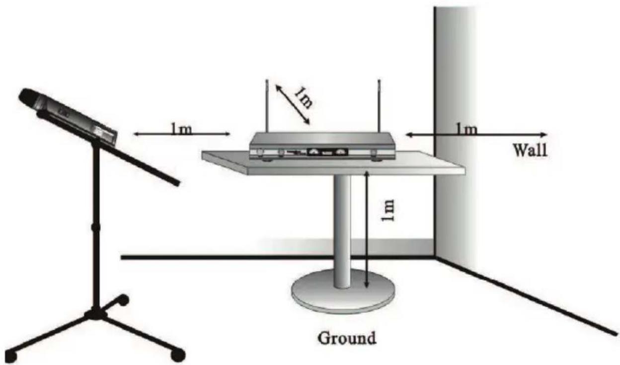 1m 1m 1m Wall 1m Ground