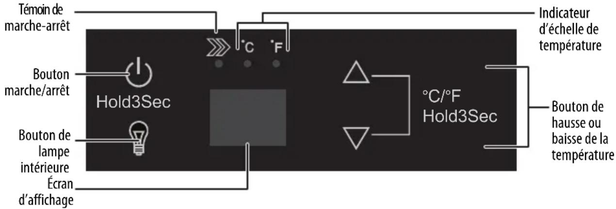Témoin de marche-arrêt, Bouton marche/arrêt, Bouton de lampe intérieure, Écran d'affichage, Hold3Sec, °C /°F, Hold3Sec, °C /°F, Indicateur d'échelle de température, Bouton de hausse ou baisse de la température