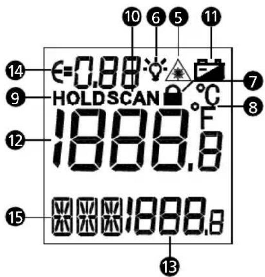 10 6 5 11 €=0.88 HOLD SCAN 1888.8 14 9 7 8 12 15 13