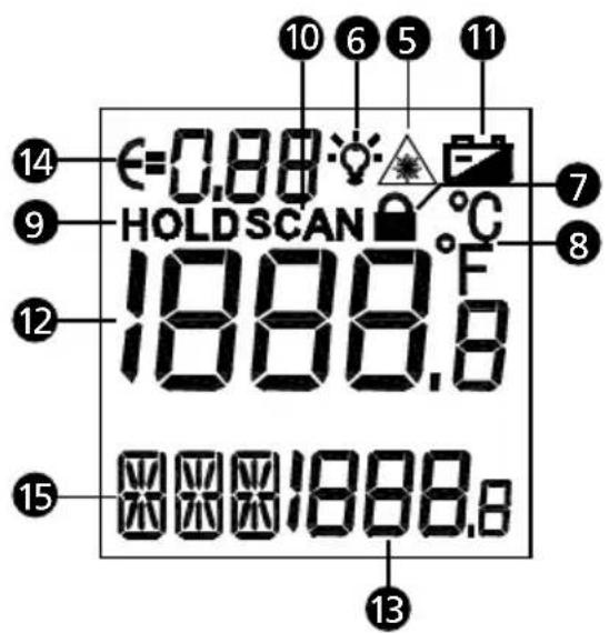 10 6 5 11 €=0.88 HOLD SCAN 1888.8 14 9 7 8 12 15 13