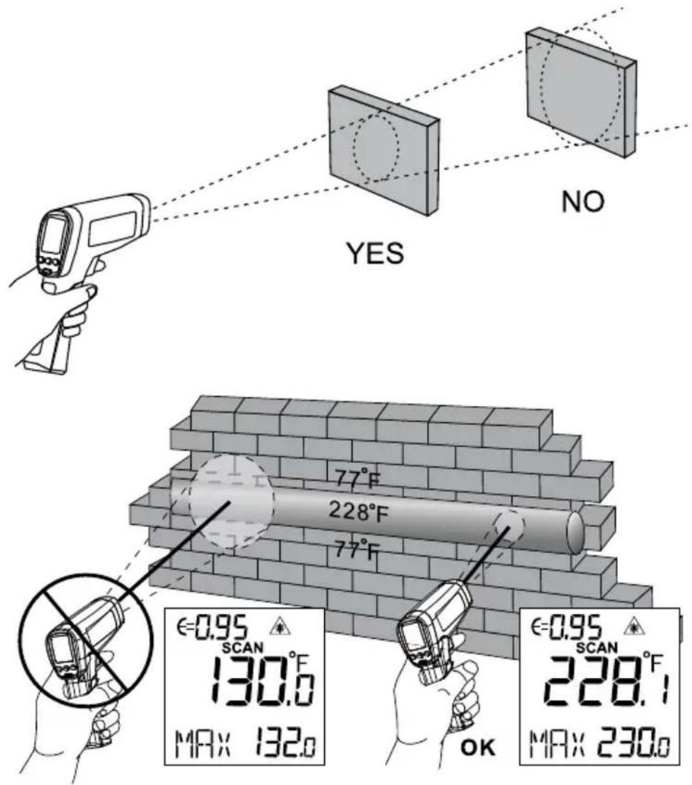 YES NO 77°F 228°F 77°F €=0.95 SCAN 130.0 MAX 132.0 €=0.95 SCAN 228.1 MAX 230.0