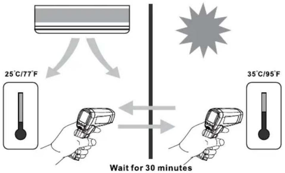 25°C/77°F Wait for 30 minutes 35°C/95°F