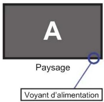 A Paysage Voyant d'alimentation