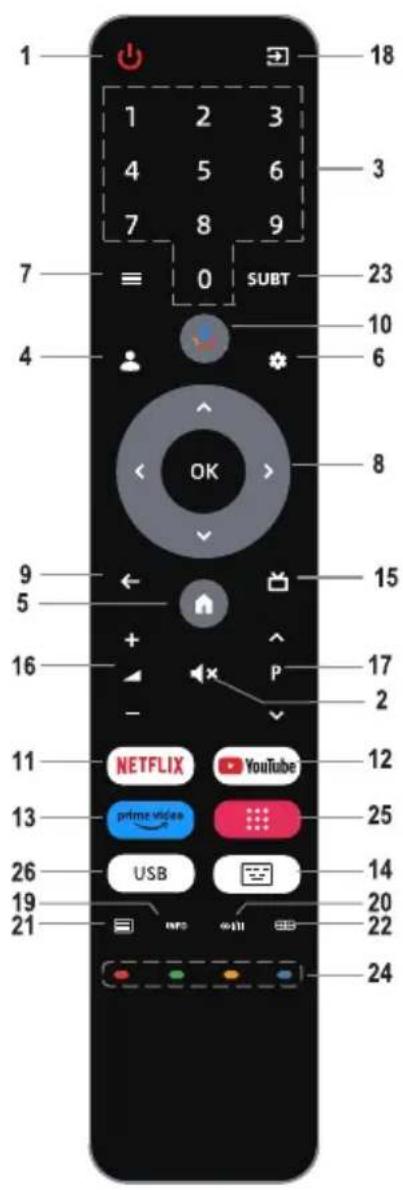1 2 3 4 5 6 7 8 9 SUBT 0 SUBT 18 3 23 10 6 4 OK 8 9 15 5 + - P 17 2 16 - NETFLIX YouTube 12 13 prime video 25 26 USB 14 19 20 21 NTRS 511 BB 22 24