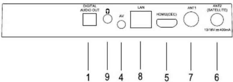 DIGITAL AUDIO OUT AV LAN HDMI2 (CEC) ANT1 ANT2 (SATELLITE) 13/18V = 400mA 1 9 4 8 5 7 6