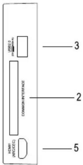 HDMI (PRICEC) COMMON INTERFACE (HDMI 0 (PRICEC)) 3 2 5
