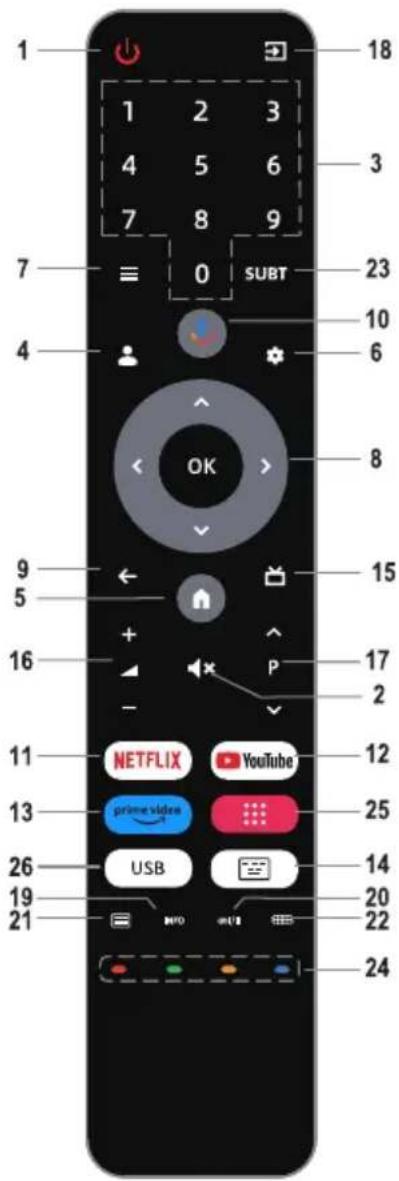 1 2 3 4 5 6 7 8 9 SUBT 0 18 3 7 23 10 4 6 8 OK 15 9 5 + - P 17 2 16 NETFLIX YouTube 12 13 prime video 25 26 USB 14 19 20 21 MPO USB 22 24