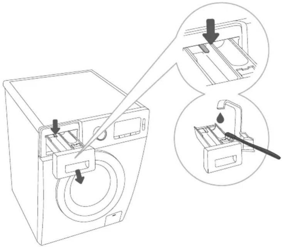 Diagram illustrating the process of washing machine operation, showing step-by-step assembly and cleaning steps.