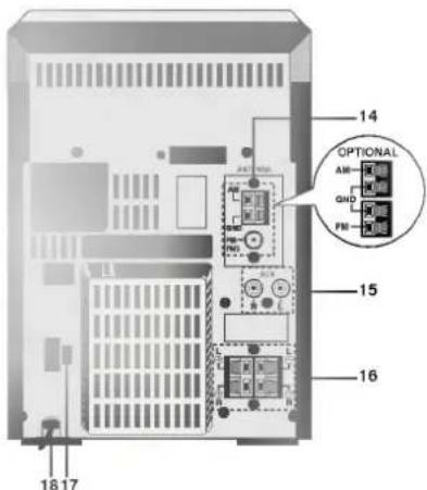 14 OPTIONAL AM- GND- FM- 15 16 18 17