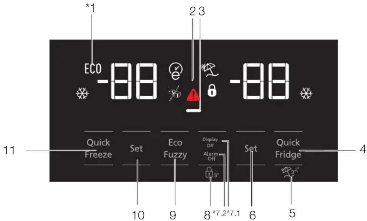 ECO -88 23 -88 11 Congelamento rapido Imposta Eco Display Off Allarme Off Imposta Frigo rapido 4 10 9 8*7.2*7.1 6 5