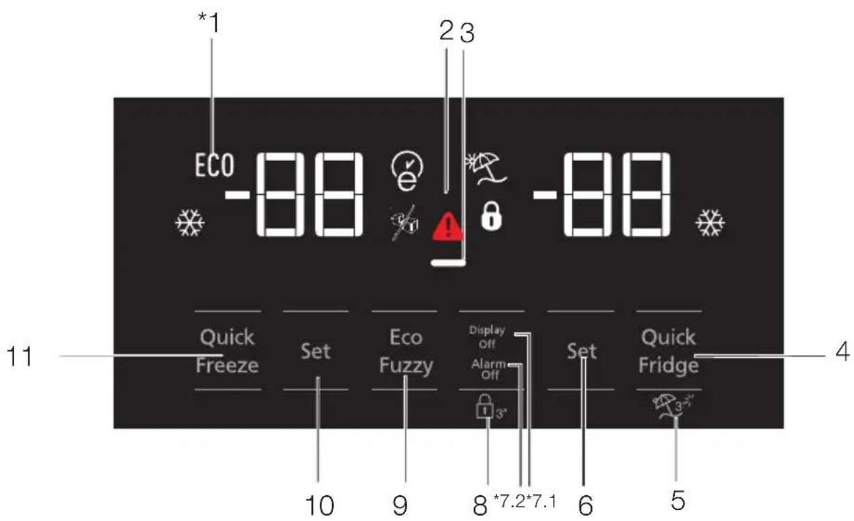 ECO -88 *1 2 3 -88 Quick Freeze Set Eco Fuzzy Display Off Alarm Off 1 3" 8 *7.2*7.1 Set Quick Fridge 4 10 9 6 5