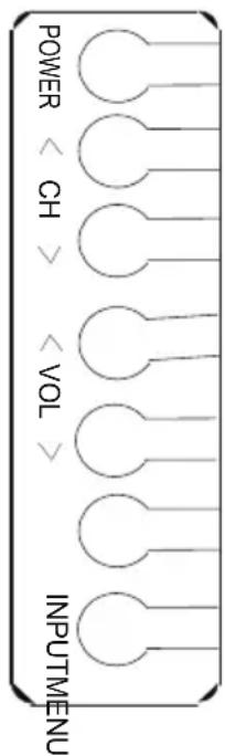 POWER ^CH ^VOL INPUTMENU