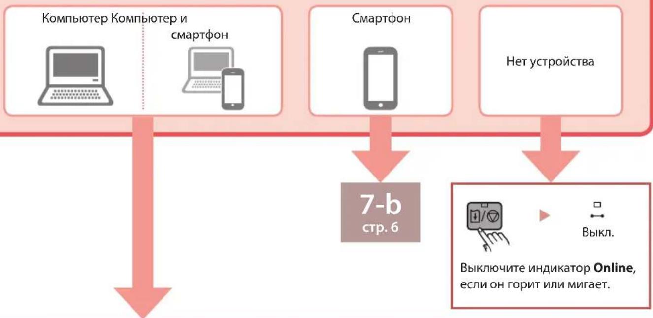 graph TD A["Компьютер Компьютер и смартфон"] --> C["7-b<br>стр. 6"] B["Смартфон"] --> C D["Нет устройства"] --> E["Выключите индикатор Online,<br>если он горит или мигает."] C --> E E --> F["Выкл."]