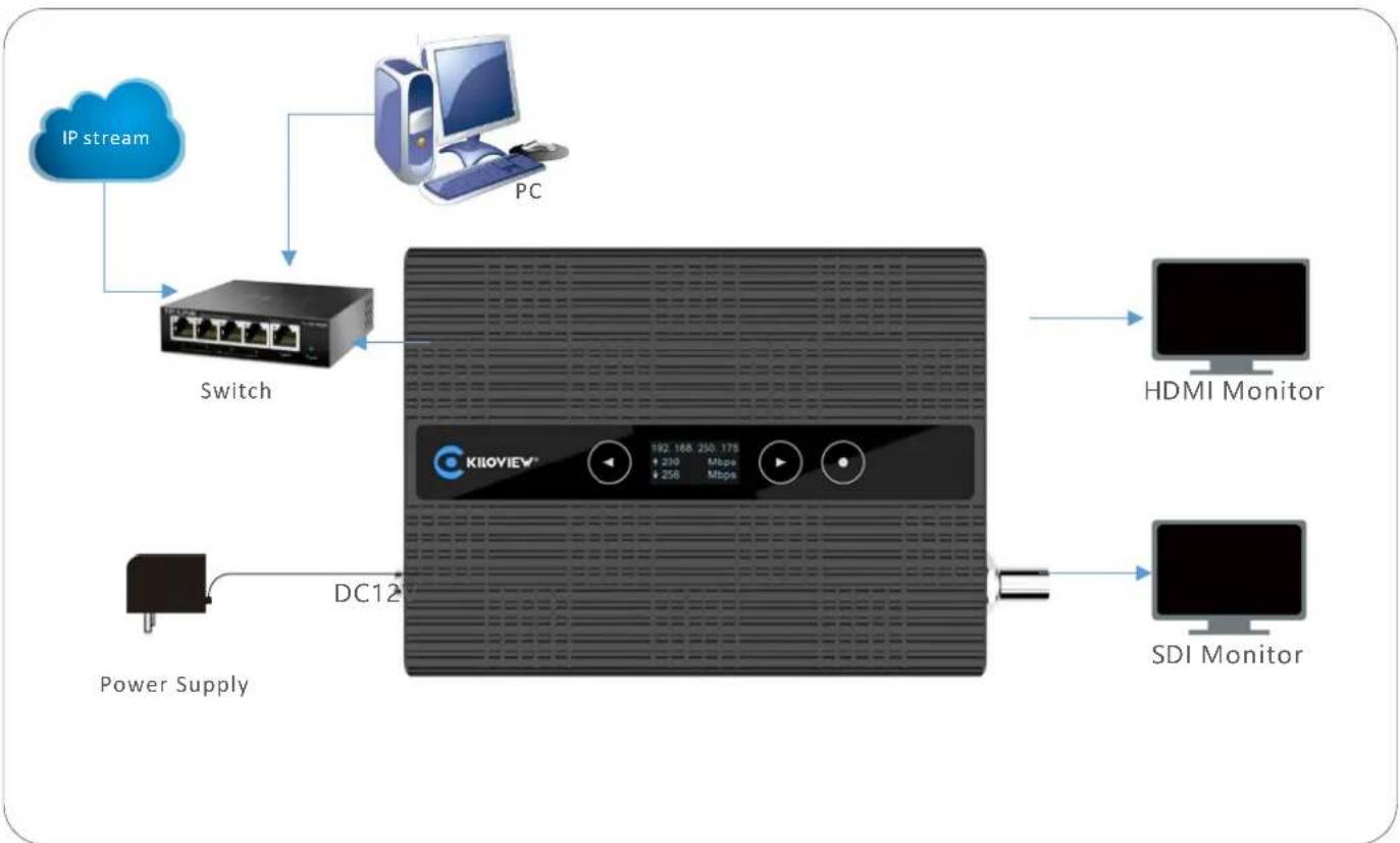 Kiloview D260 - Application - 1