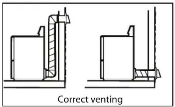 Correct venting