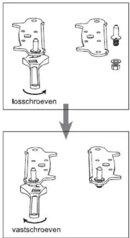 losschroeven vastschroeven