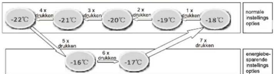 Frilec BREMEN125 E 040EW - Temperatuurinstelling - 1
